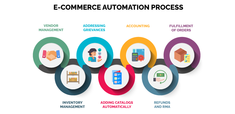 Why Choose eCommerce Automation?