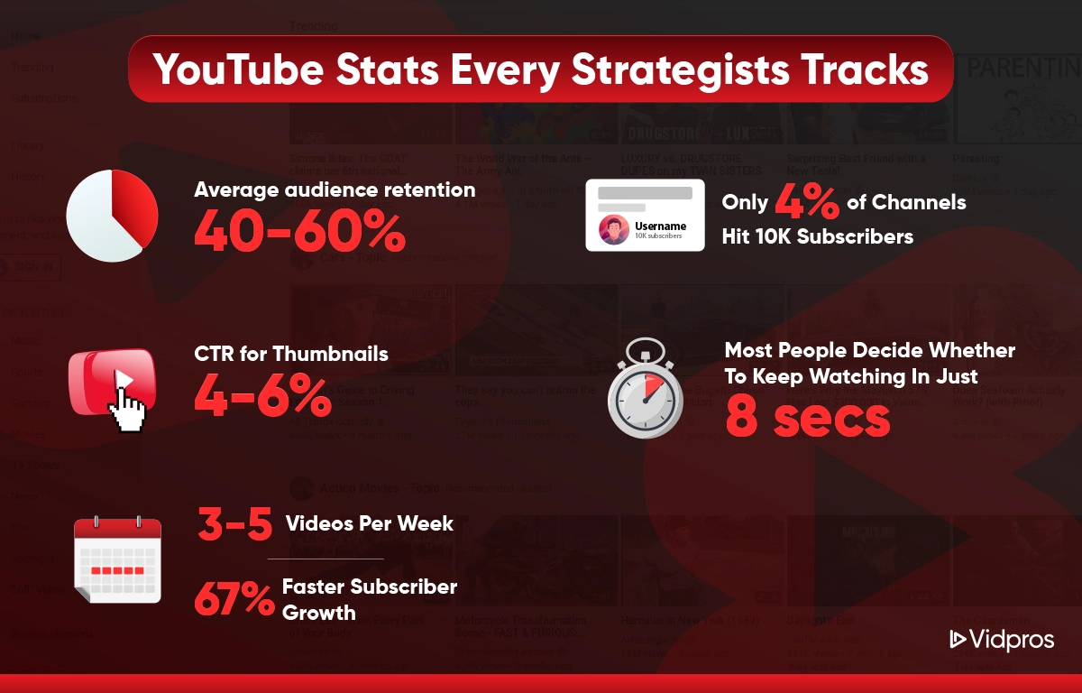 YouTube stats every strategist tracks