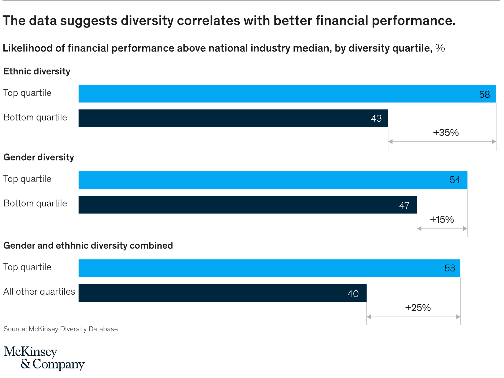 It's in every company's interest to devise a hiring process that's free of unconscious bias – their future success might depend on it.  