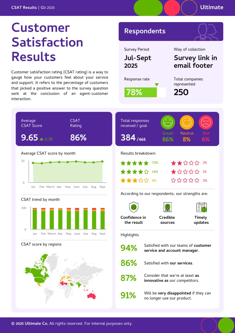 um relatório sobre os resultados de satisfação do cliente com gráficos, tabelas e ícones