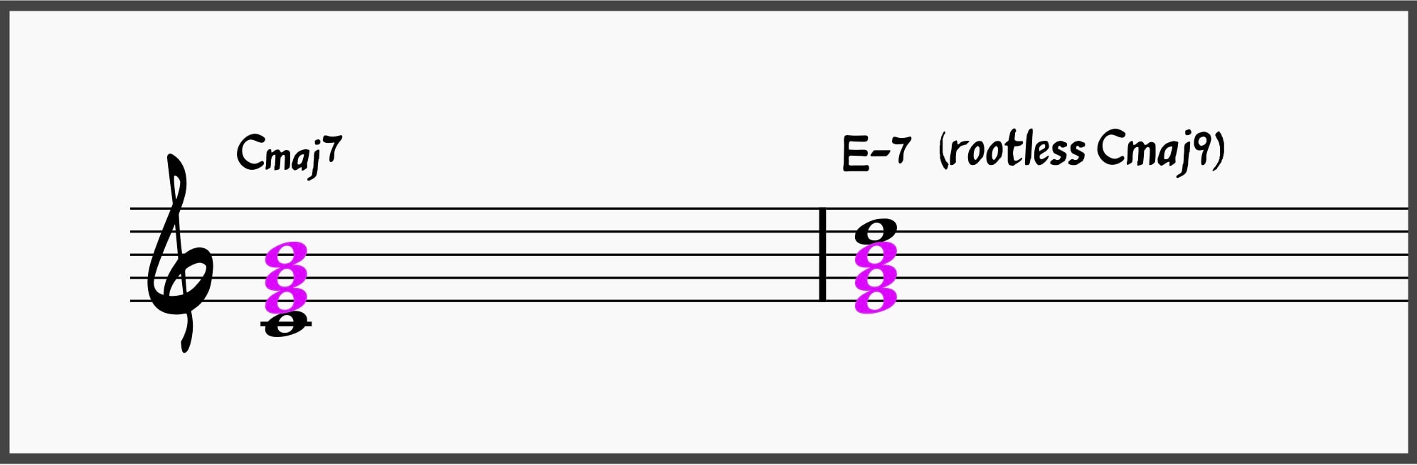 Ultimate Jazz Comping 101: Learn To Comp Like A Jazz Pro 24 Cmaj7 vs E-7 (rootless Cmaj9)