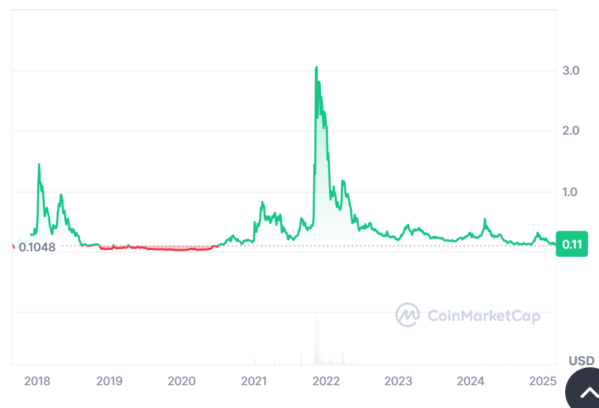 Loopring price history