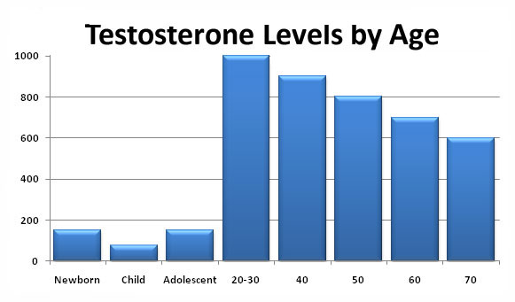 Do Cold Showers Increase Testosterone 4 Do Cold Showers Increase Testosterone