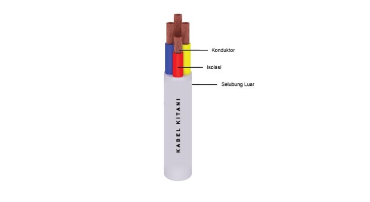 Kabel Listrik Kitani