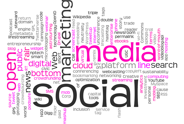 Social media word cloud. Source: Surfer AI powered by Pixabay
