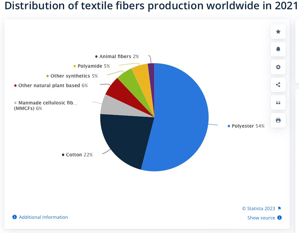 The Benefits Of Natural Fiber Clothing For Your Family By City Threads -  City Threads USA