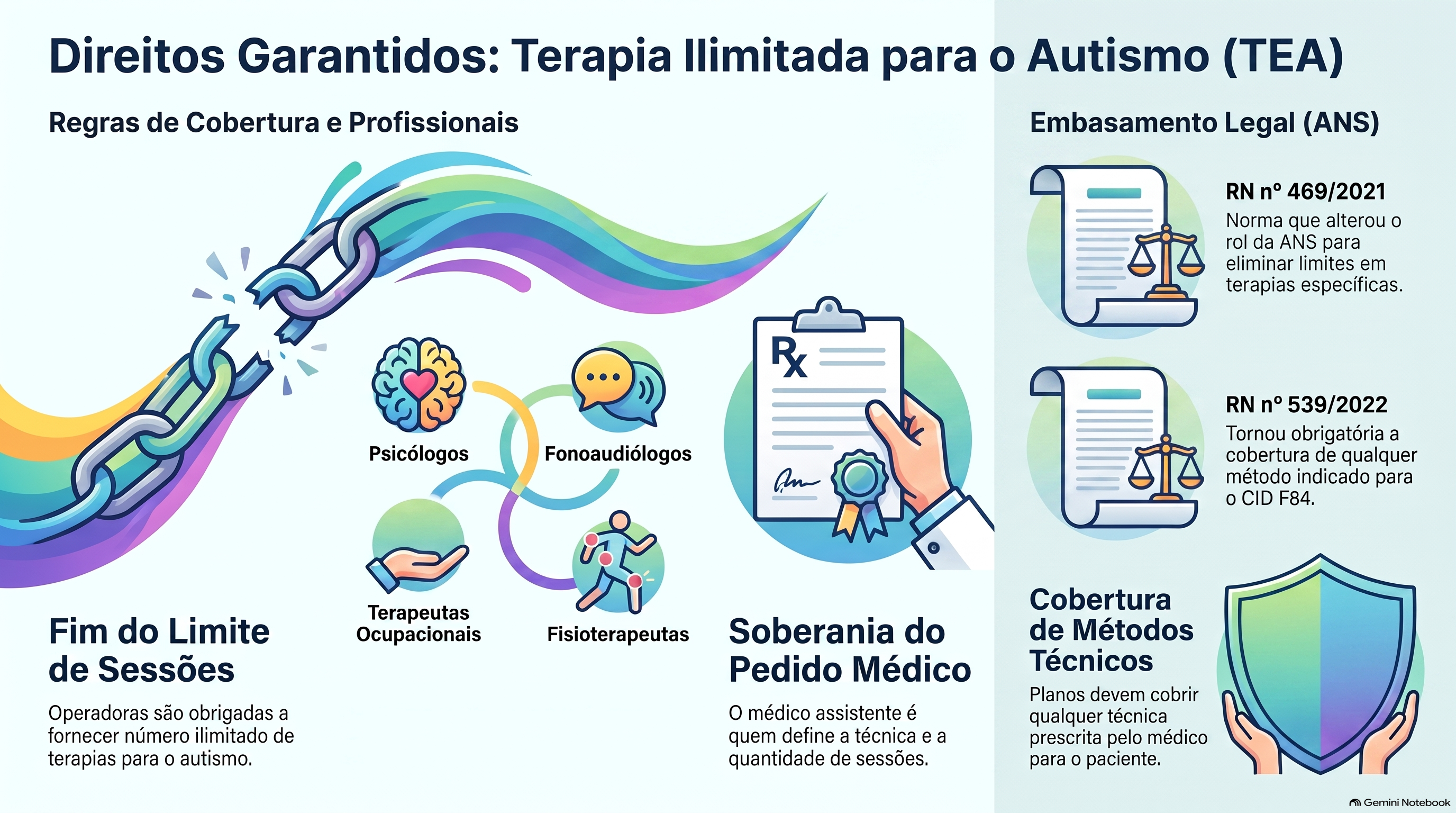 Os planos de saúde podem limitar as sessões de terapia do autista?