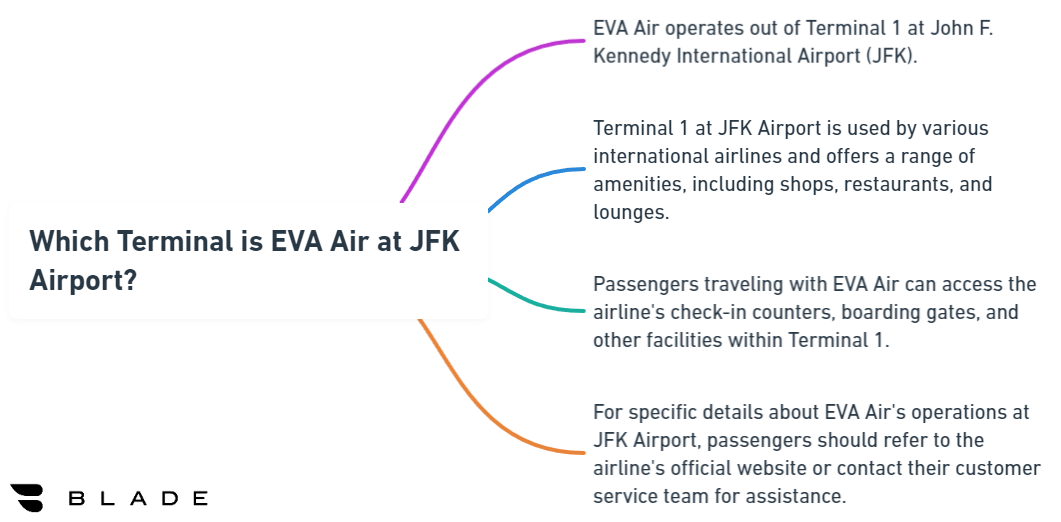 Which Terminal is EVA Air at JFK Airport?