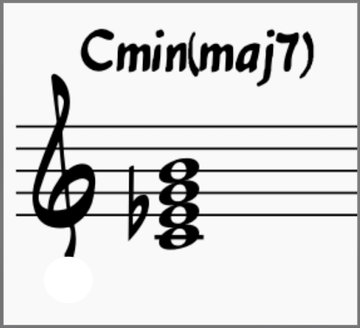 Cmin(maj7) Chord
