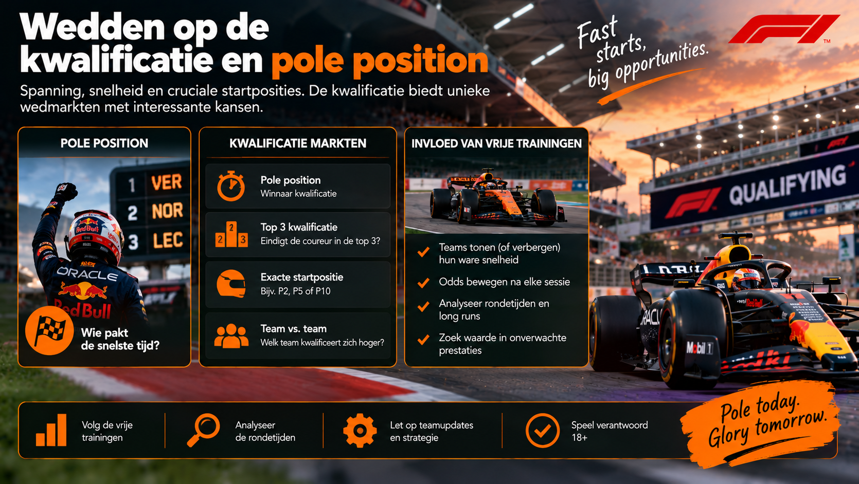 Wedden op de Formule 1-kwalificatie met pole position, top 3 en exacte startpositie.