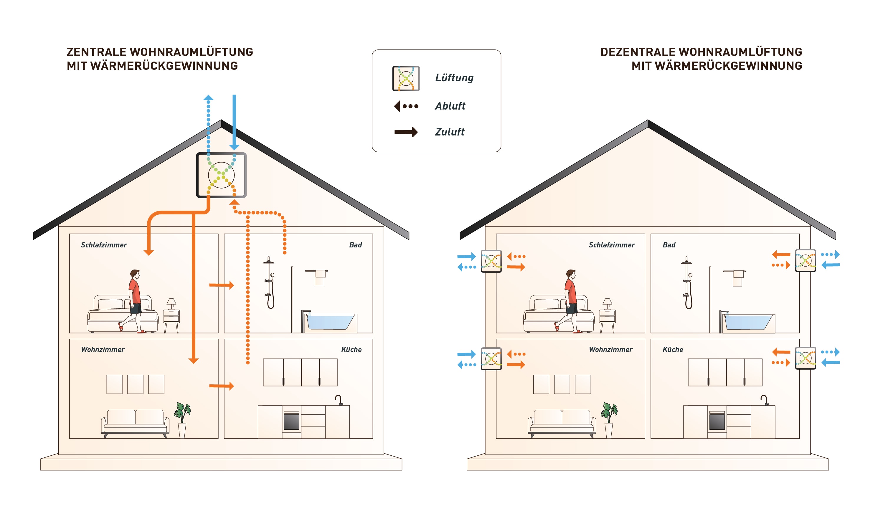 Lüftung im Bad ohne Fenster – So verhindern Sie Schimmelbildung 4 Zentrale und dezentrale Wohnraumlüftung im direkten Vergleich