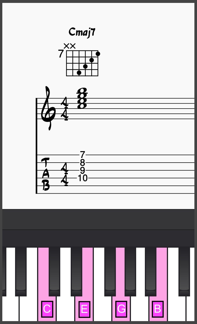 Closed position Cmaj7 chord