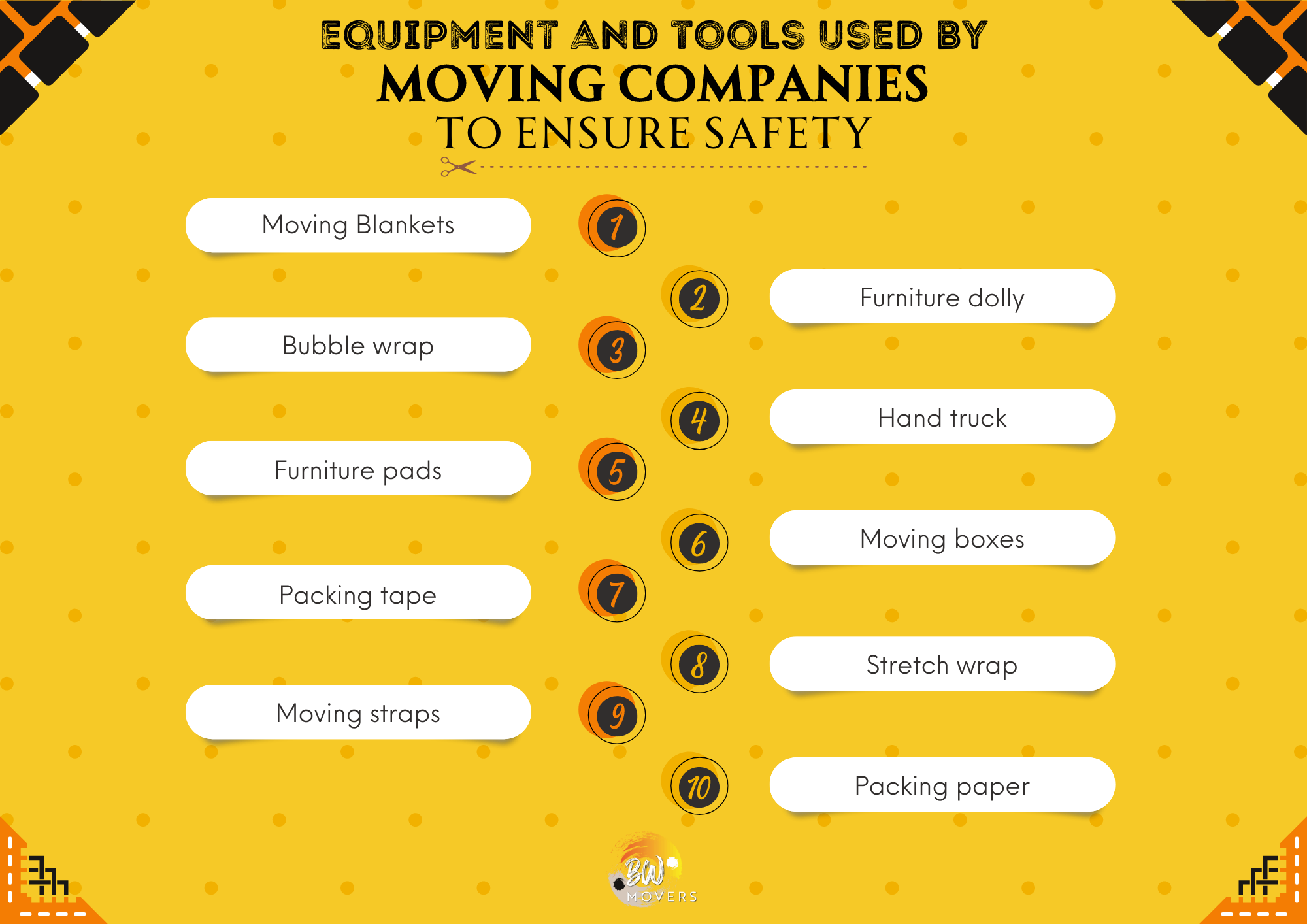 The Art of Moving: How Moving Companies protect your Belongings 2 Tools and Equipment used by a Moving Company