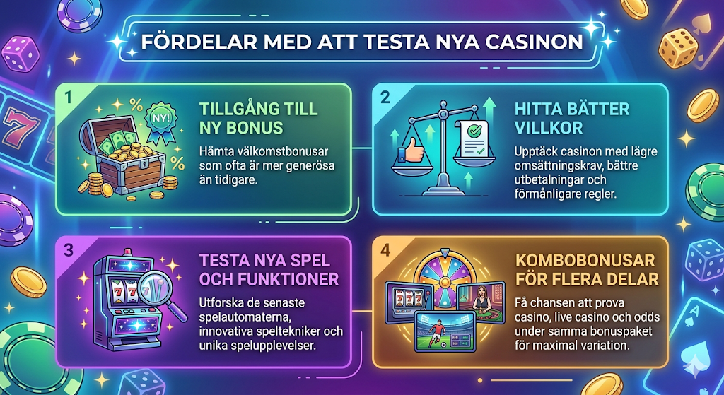 Fördelar med nya casinon – tillgång till nya bonusar, free spins och bättre villkor på online casino