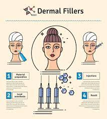 Dermal filler Vector Art Stock Images | Depositphotos