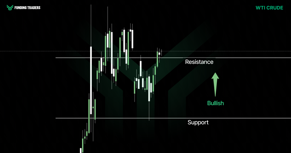 WTI Crude oil candlestick chart from Funding Traders showing price bouncing off a clearly defined support level and pushing back up toward resistance. A green upward arrow labeled "Bullish" signals a positive directional bias, suggesting traders anticipate price continuing its recovery and potentially breaking through the resistance zone above.