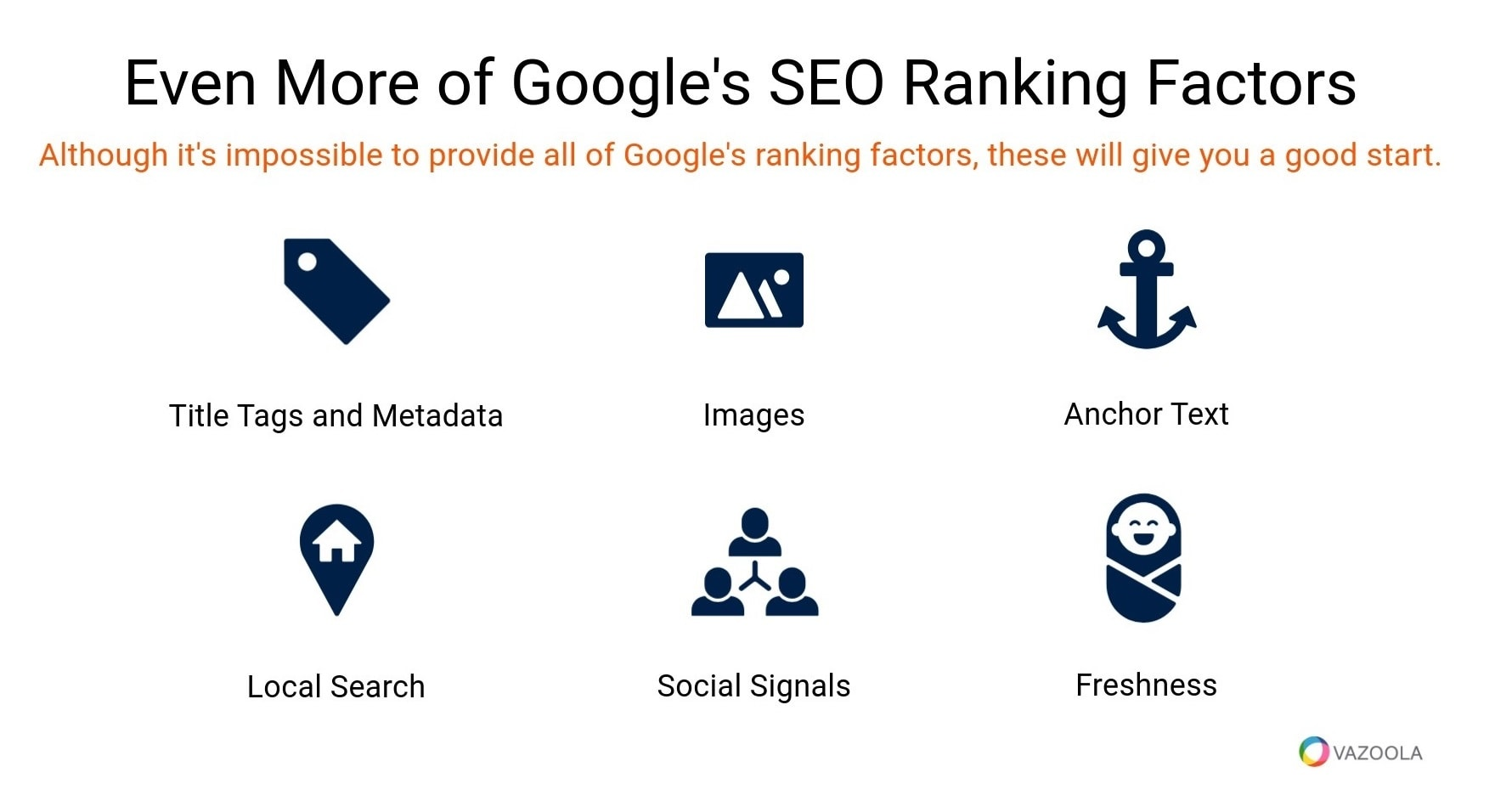 Even more of Googles SEO ranking factors