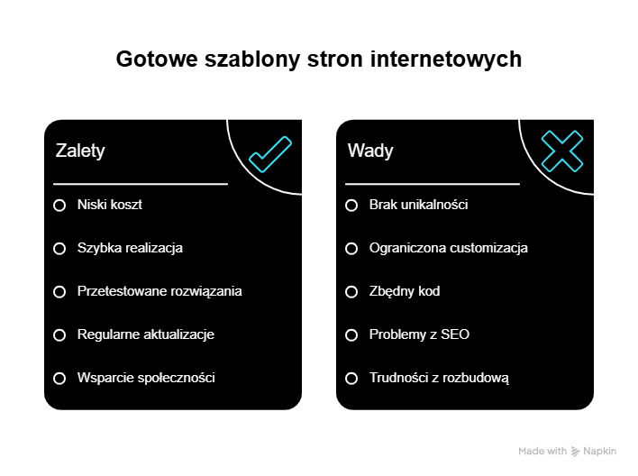 Szablony stron internetowych zalety i wady.