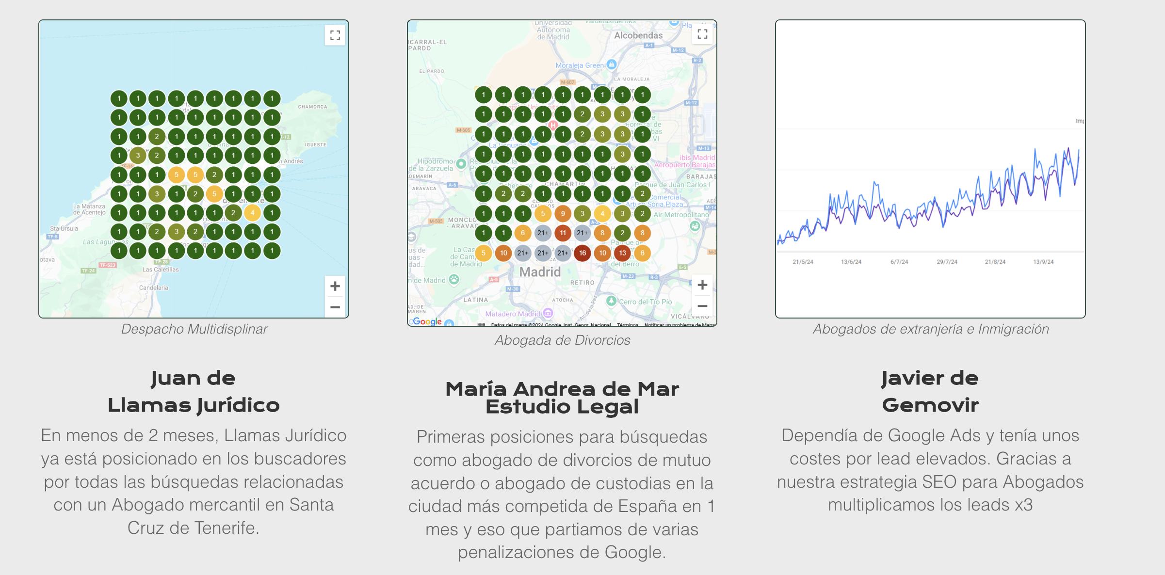 resultados trabajando el search engine optimization (seo)