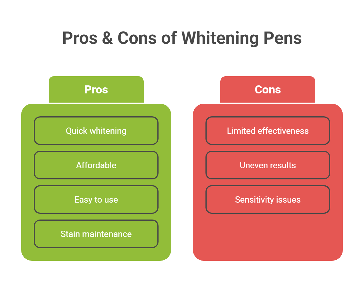 What Are the Pros and Cons of Whitening Pens?