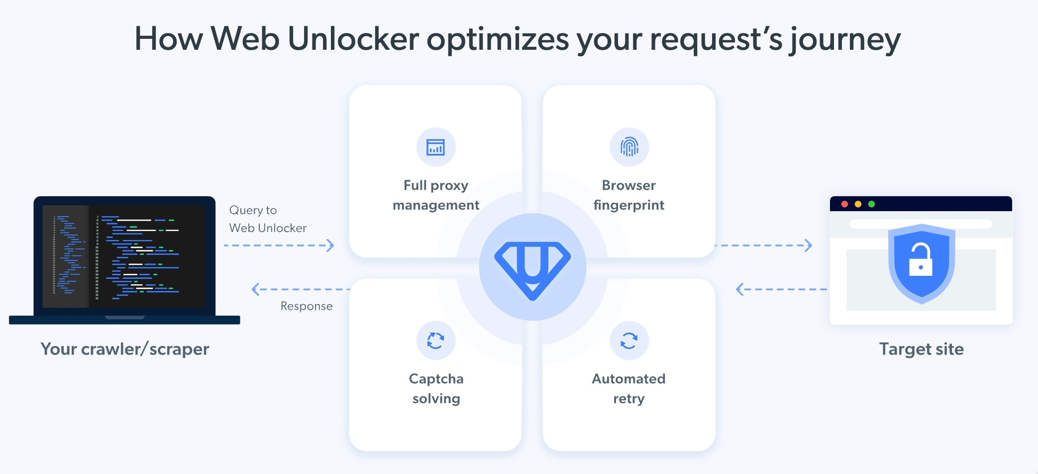 AI Powered Web Scraping In 2023 Best Practices Use Cases