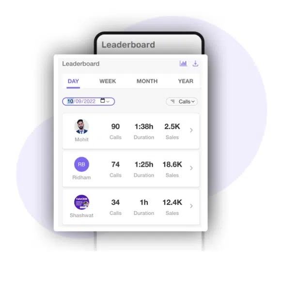Telecrm's sales team tracking dashboard