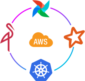  AWS, Apache Airflow, Kubernetes, Spark, and Minio toolset