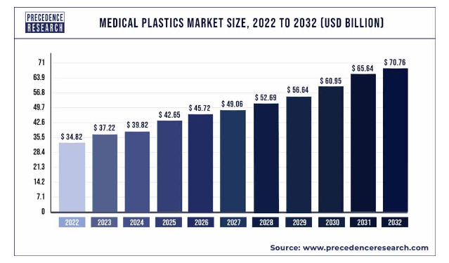Source: Precedence Research 
