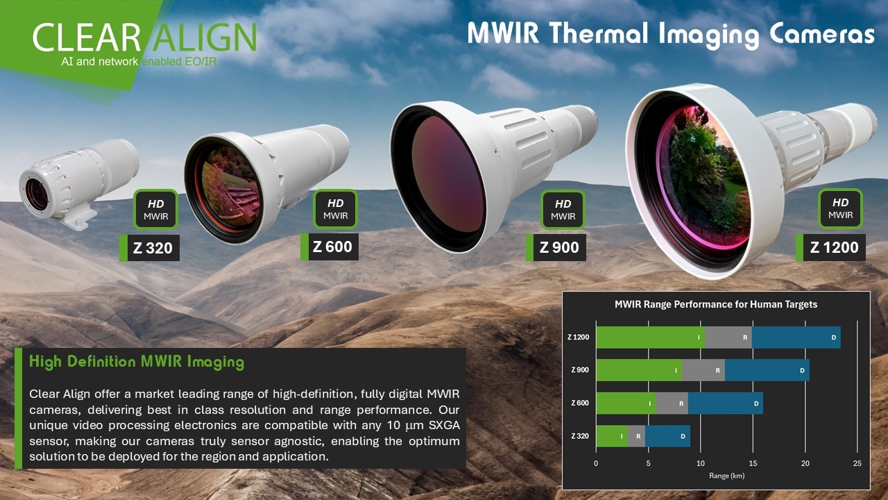 MWIR, Thermal Imaging Cameras, Cooled MWIR Cameras
