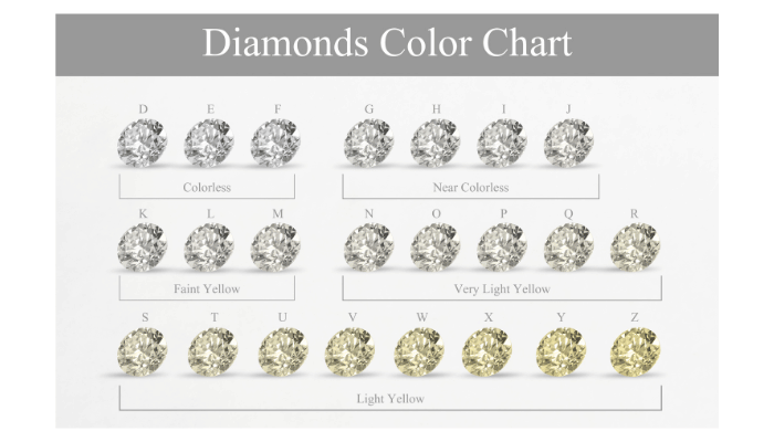 Deimanto spalva nuo D iki Z. https://topdiamonds.online/