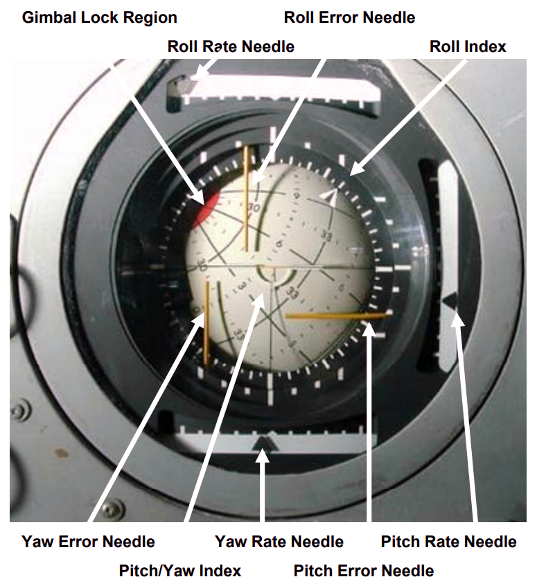 Apollo Flight Director Attitude Indicator