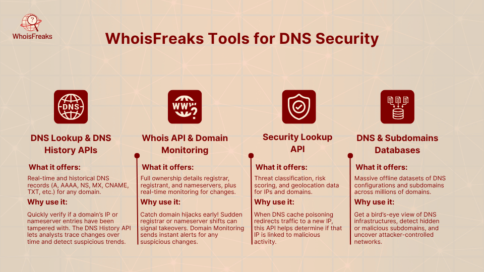 WhoisFreaks Tools for DNS Security