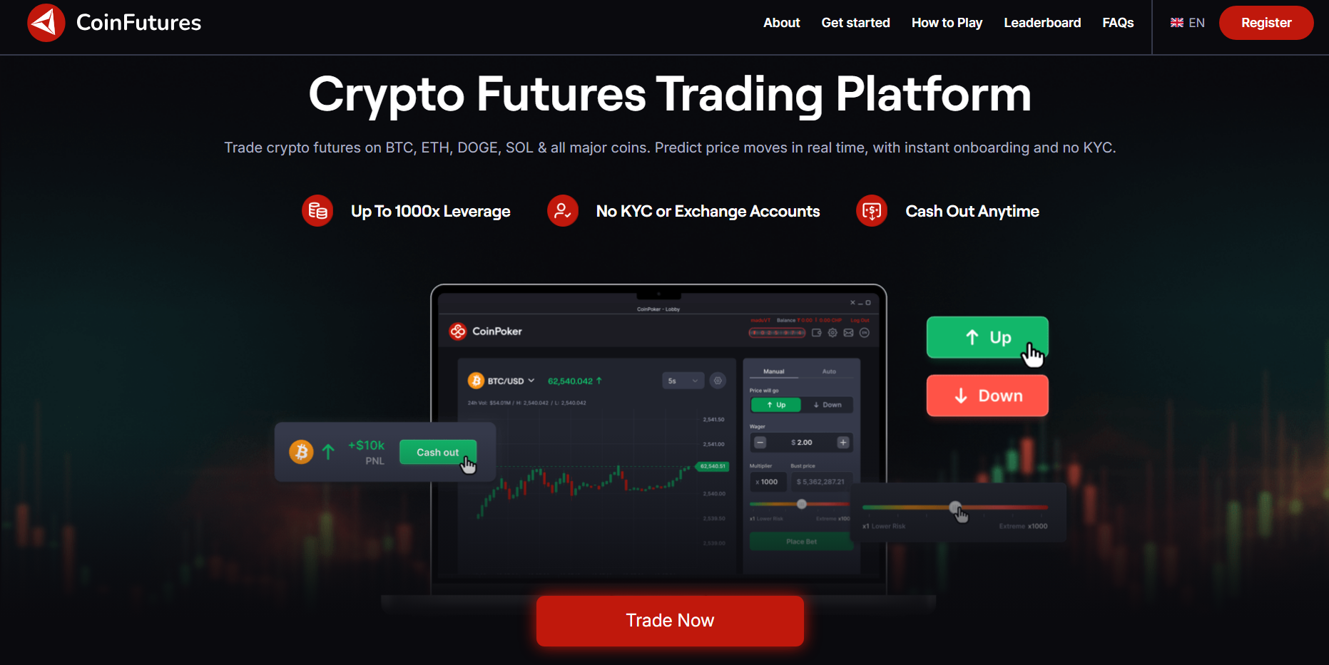 CoinFutures: Highest leverage crypto exchange with up to 1000X