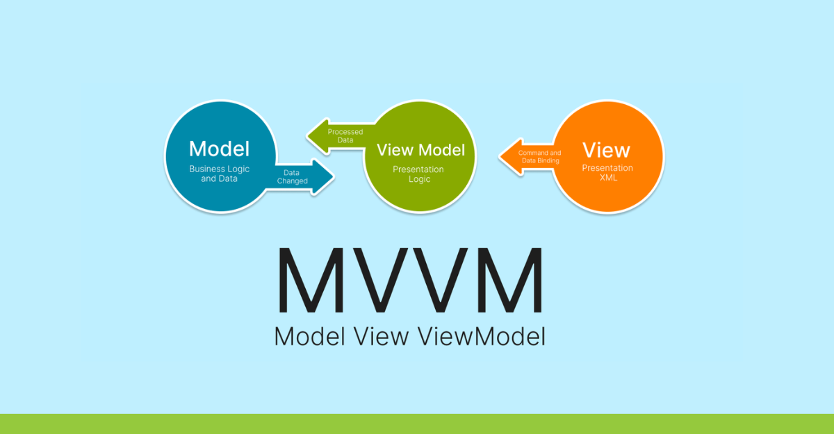 MVVM implements visual behavior in the development process