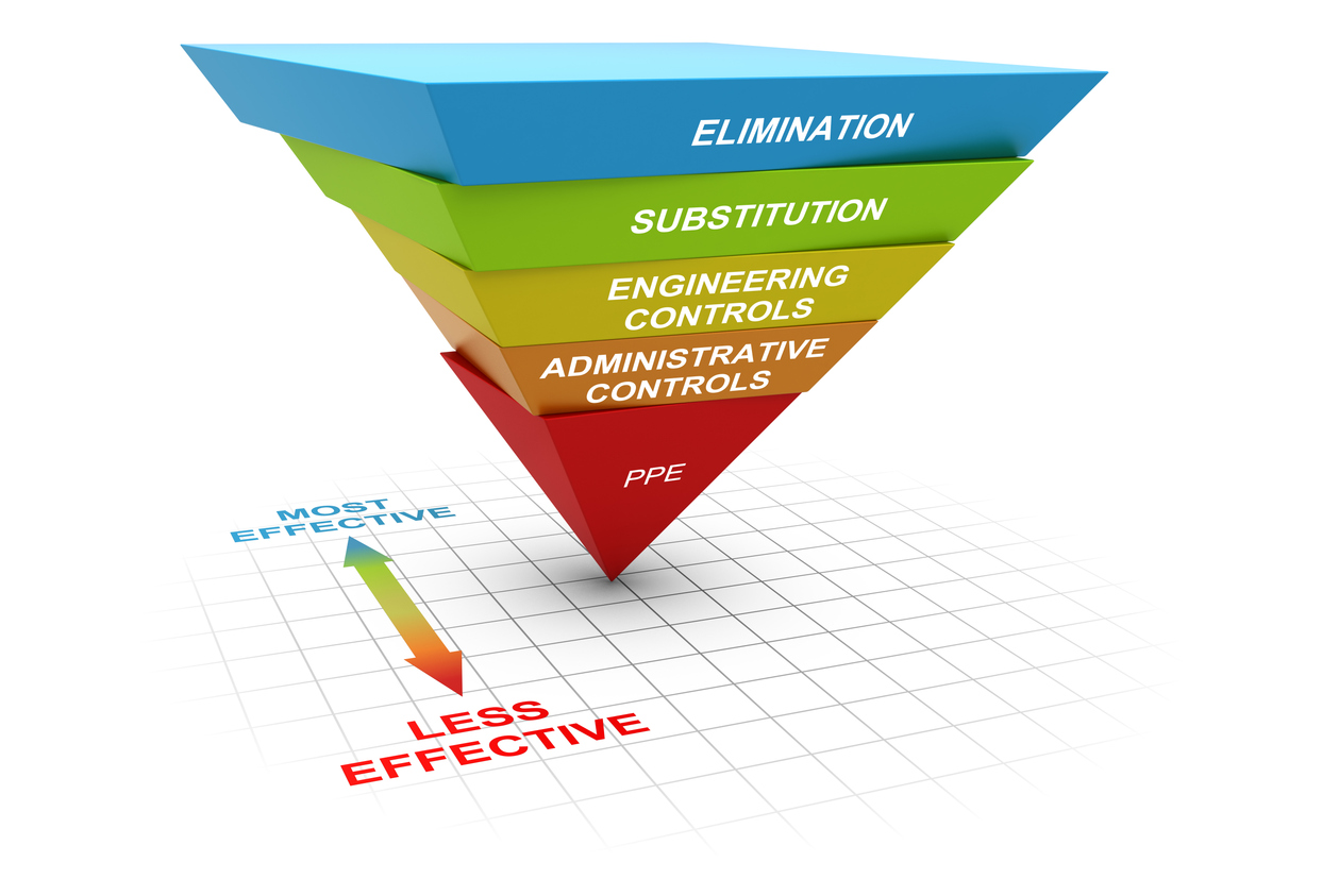 Hierarchy of Controls