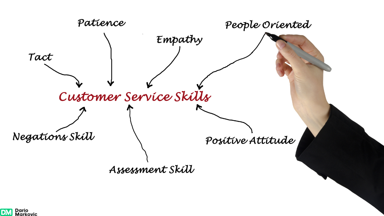 Illustration of customer service skills list