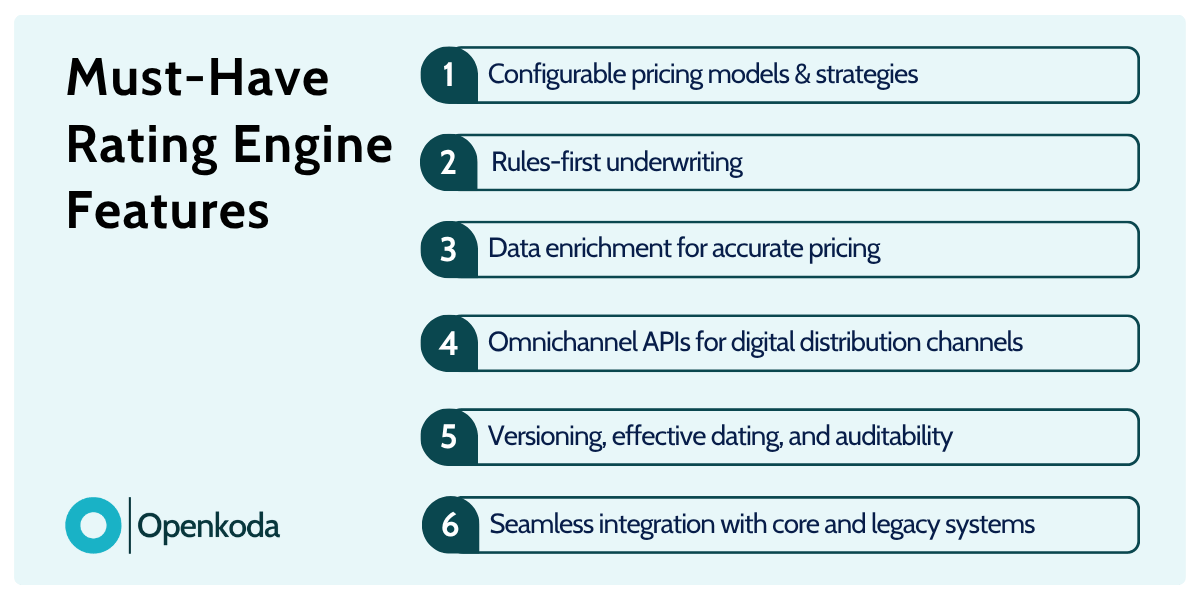 most advanced technology