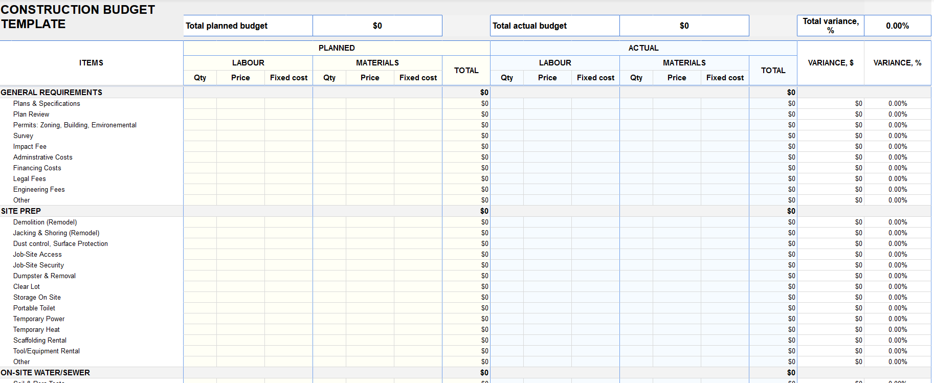 A template for a construction budget.