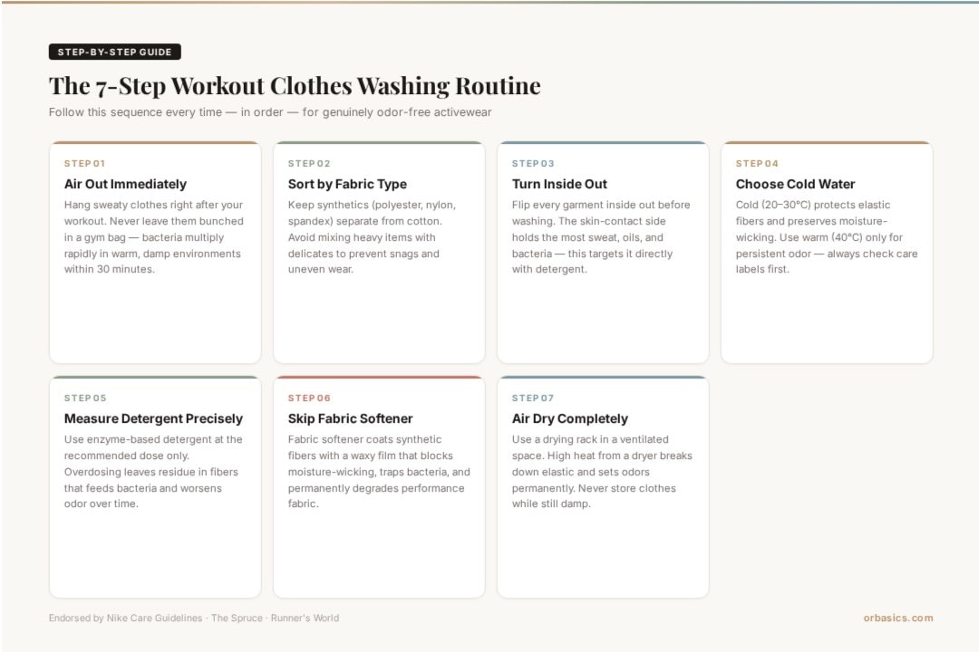 7 step workout clothes washing routine