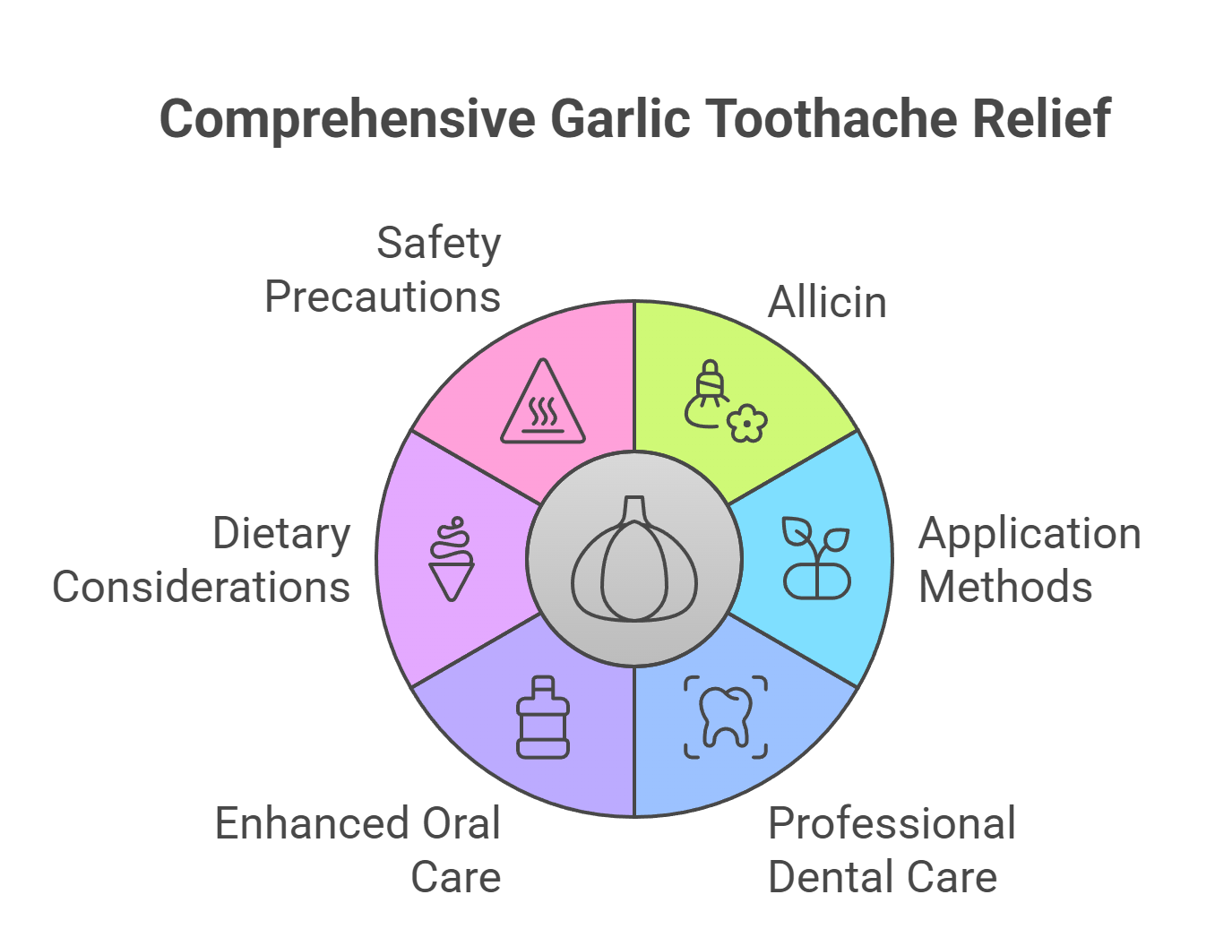 Garlic: An Ancient Remedy for Toothache