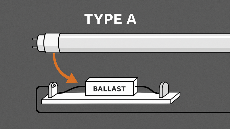 Type A LED tube light structure