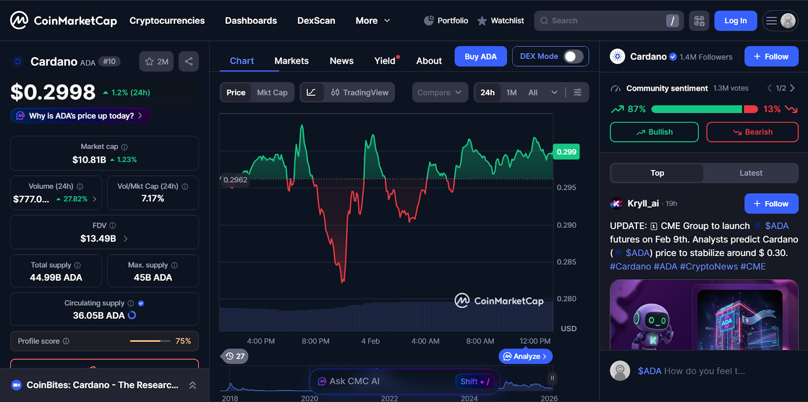 Payment Methods for Buying Cardano