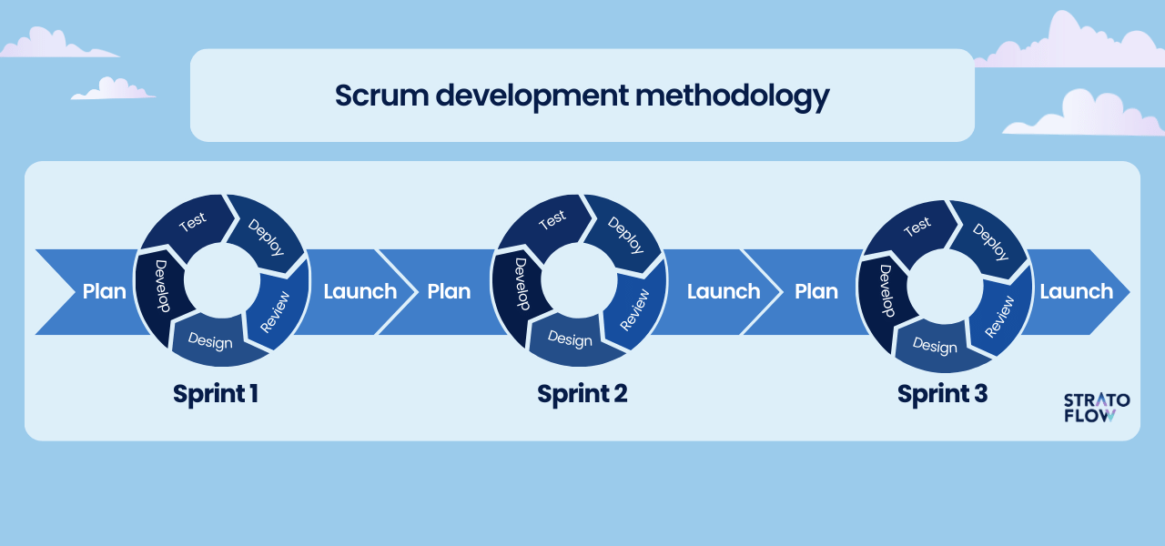 software development methodologies