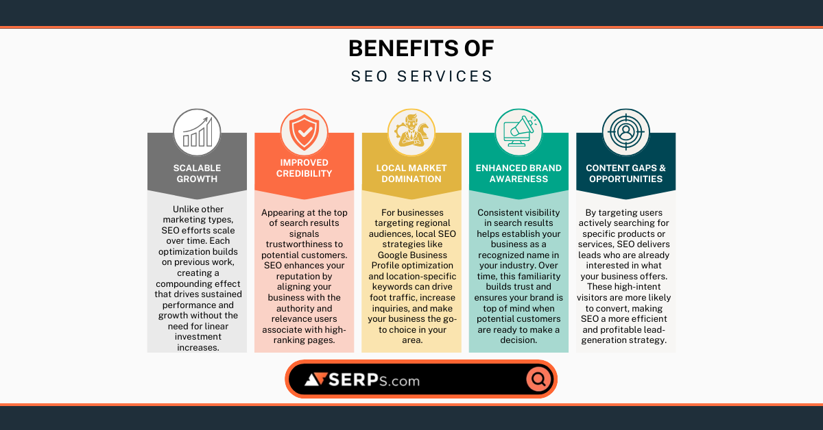 Benefits of SEO Services