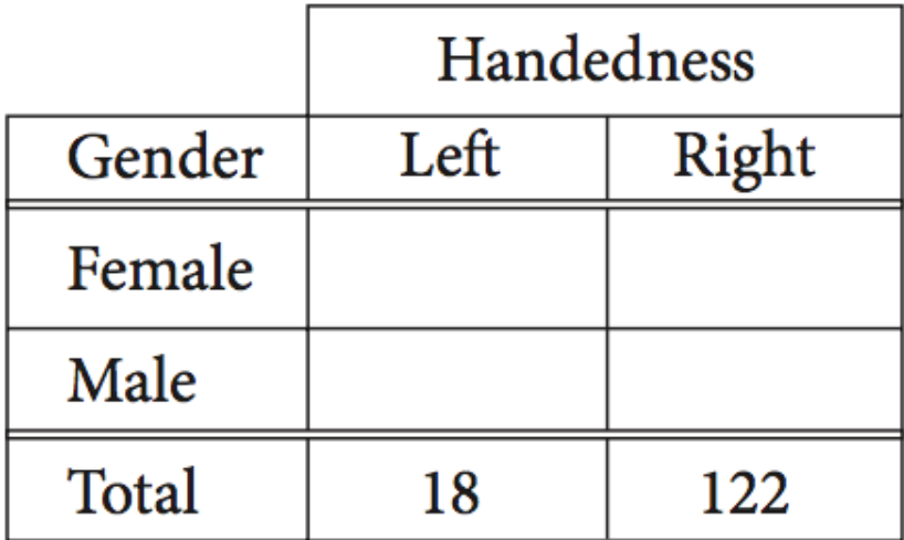 SAT math section question 3