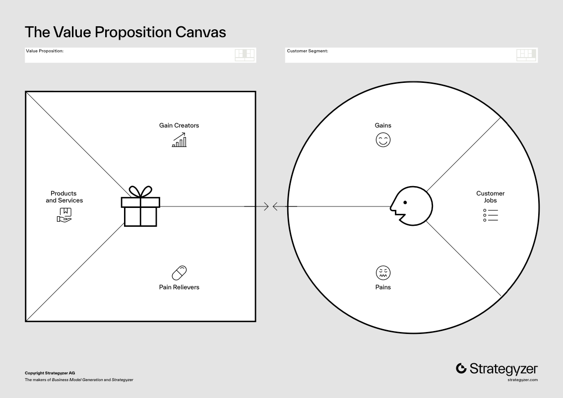 The Value Proposition Canvas by Strategyzer