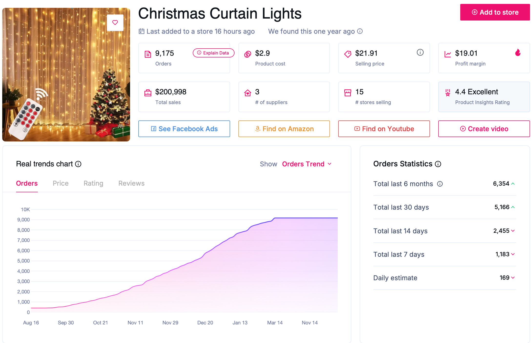 high demand products with low competition - fairy lights 