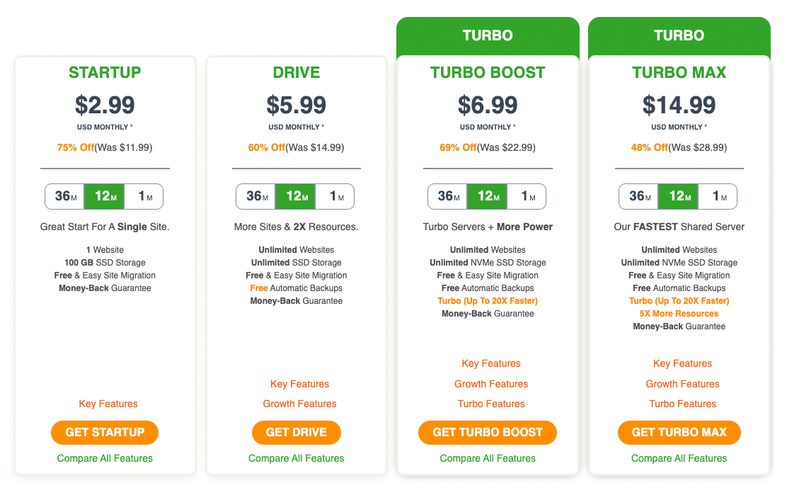 Pricing of A2 Hosting.
