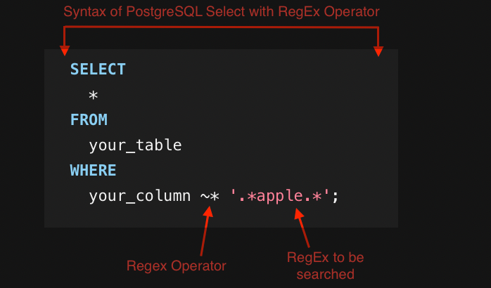 PostgreSQL RegEx