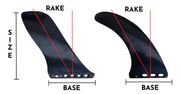 slide in fin box,center fin,brand specific fin box,lever fin box,sup fins fin system,us fin box,racing fins,side fins or single fin to touring and racing fins